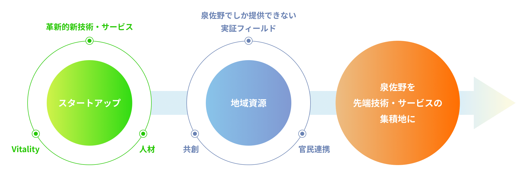Vision diagram